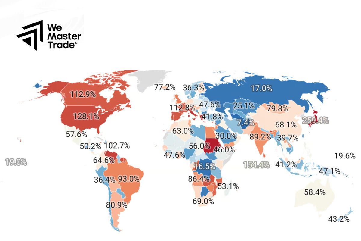 Comparing National Debts of Countries
