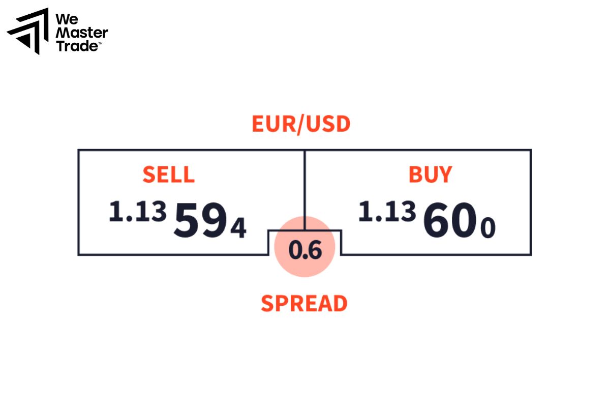 How Currency Pairs Work? 
