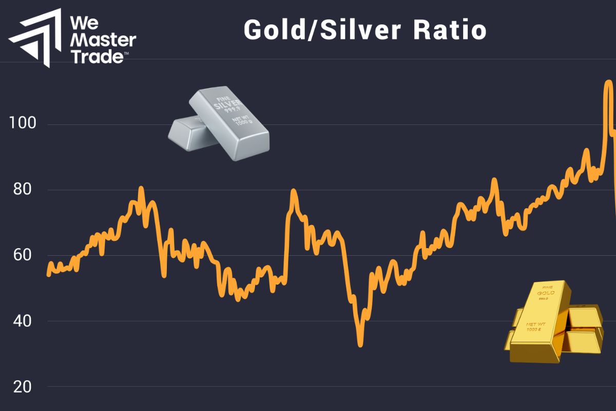 Pairs Trade Strategy Example