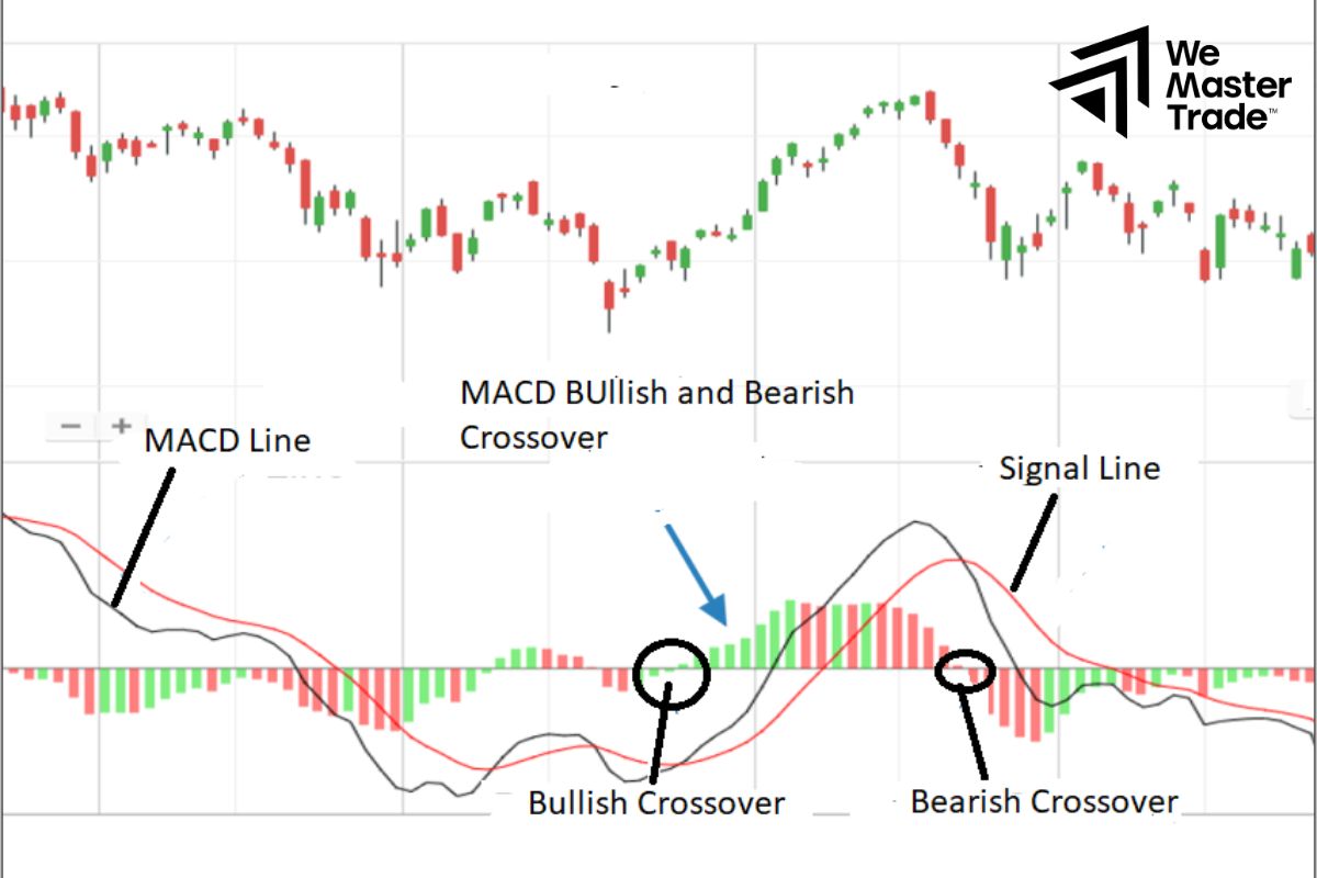 Step 3: Build a trading strategy