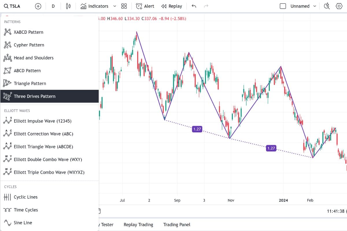 You will need a few basic steps to identify a three-drive pattern