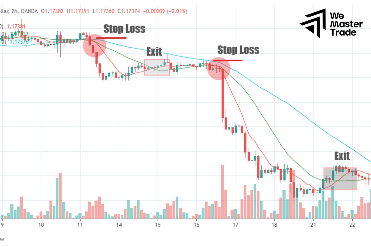 Trend Following Strategy