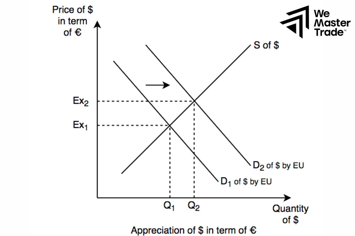 How To Make Money Forex Trading