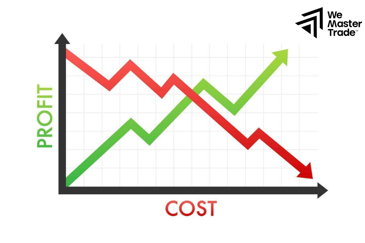 Lợi nhuận và chi phí