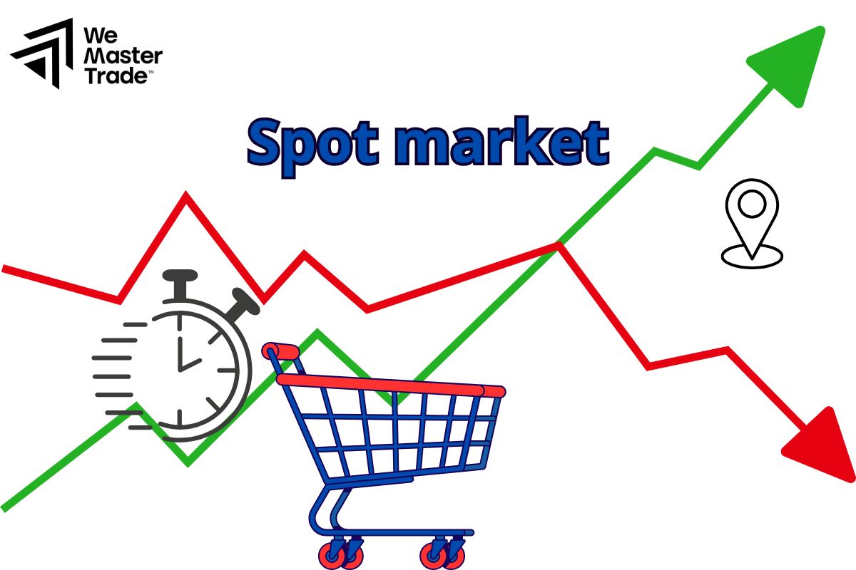 Spot market