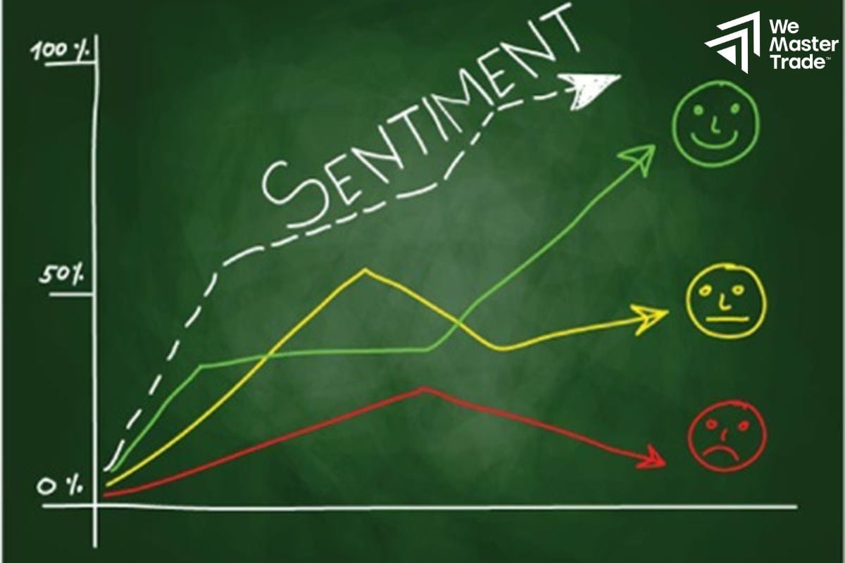 Observe Market Sentiment
