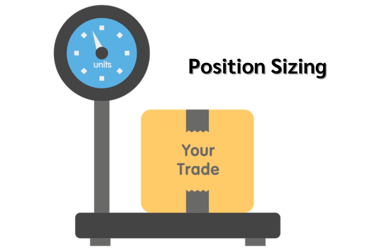 Position sizing