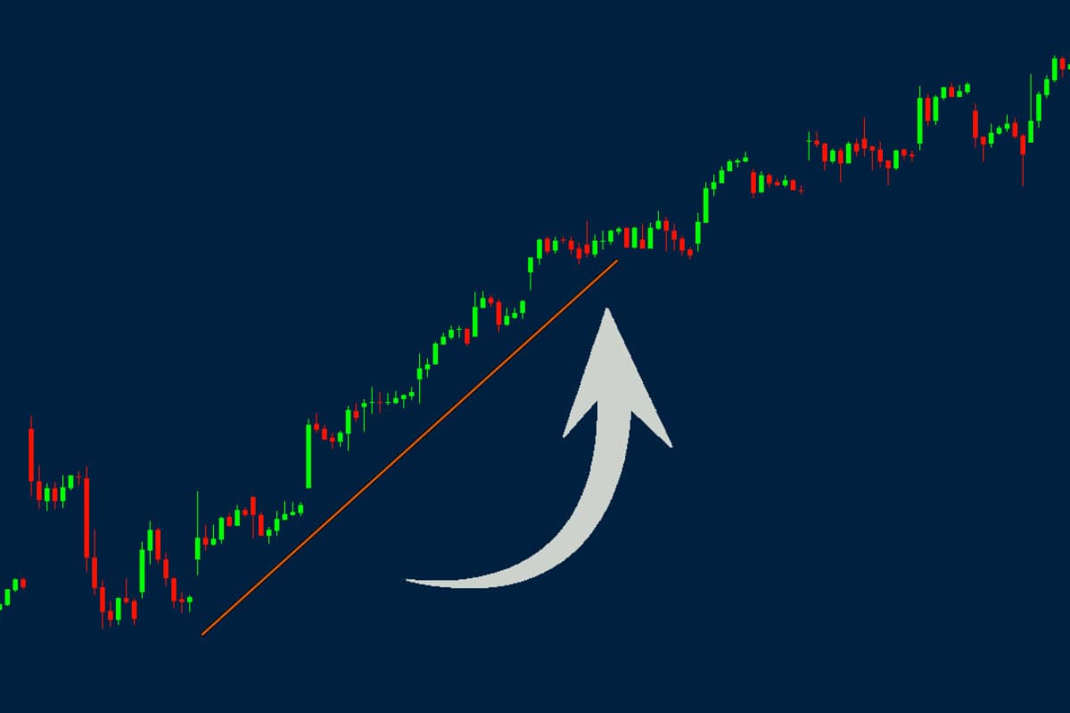 Trend trading strategy