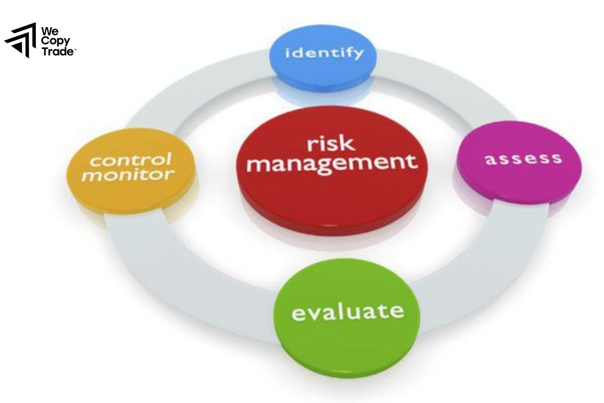 Adjust Risk Management