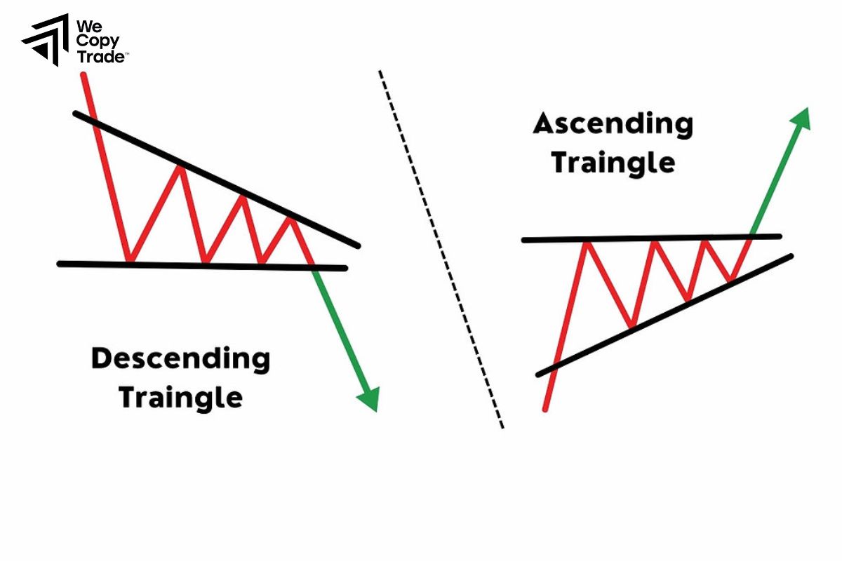 How are Ascending and Descending Symmetrical Triangle Pattern Different?