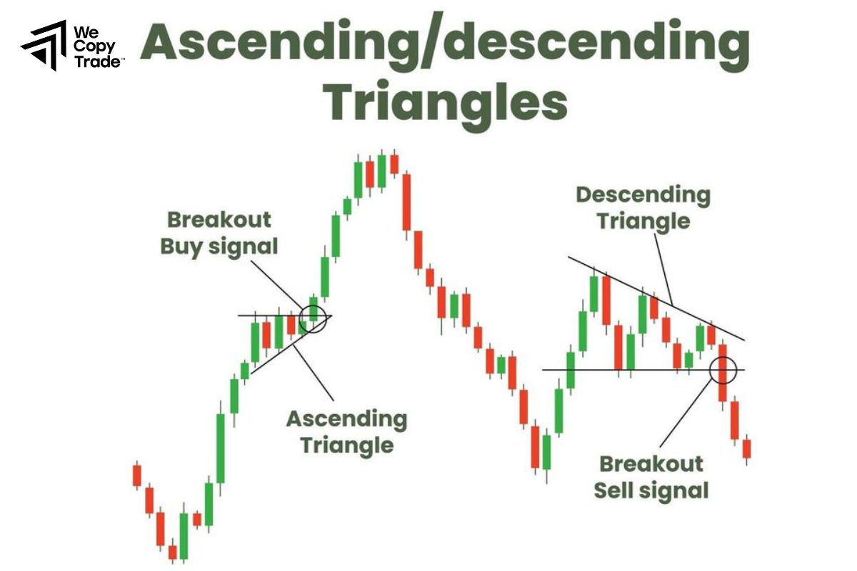 What is the Difference Between an Ascending Triangle and a Descending Triangle