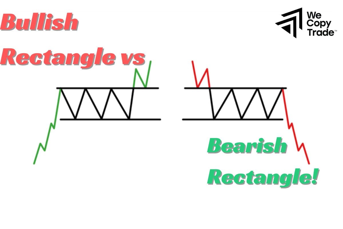 Bullish Rectangle vs Bearish Rectangle