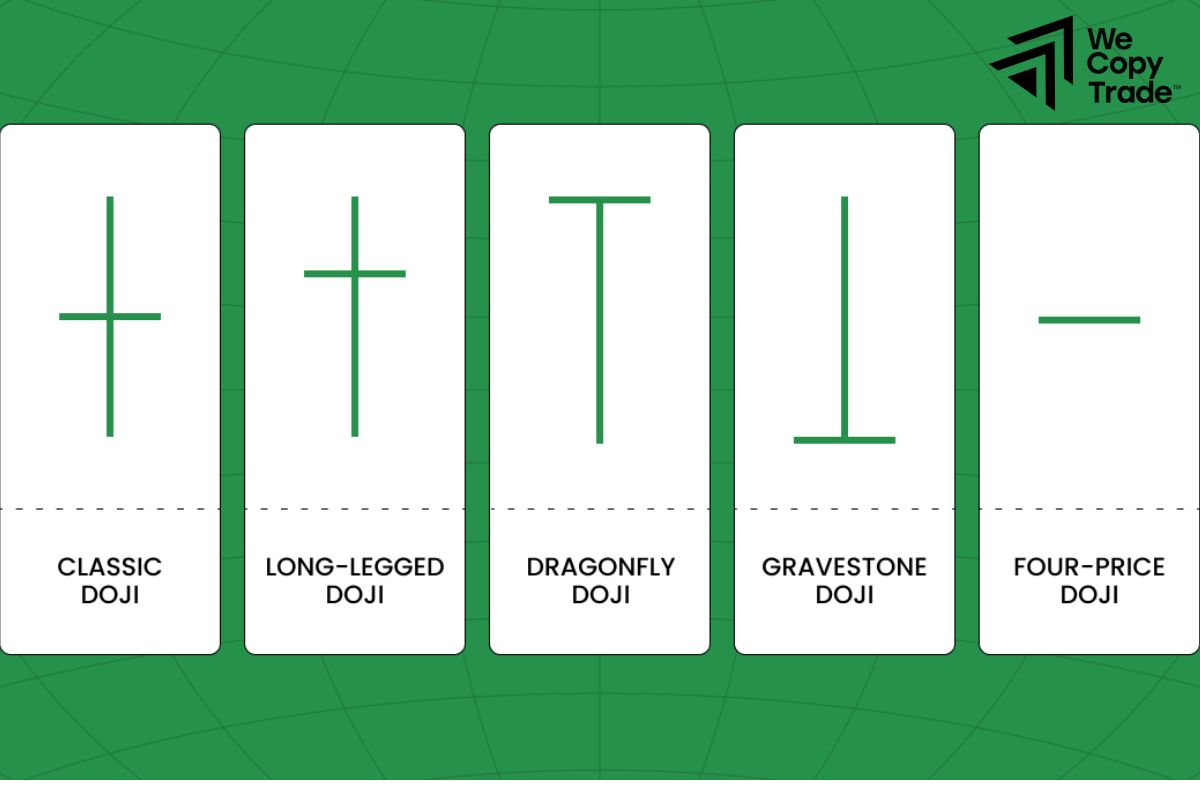 Common types of Doji