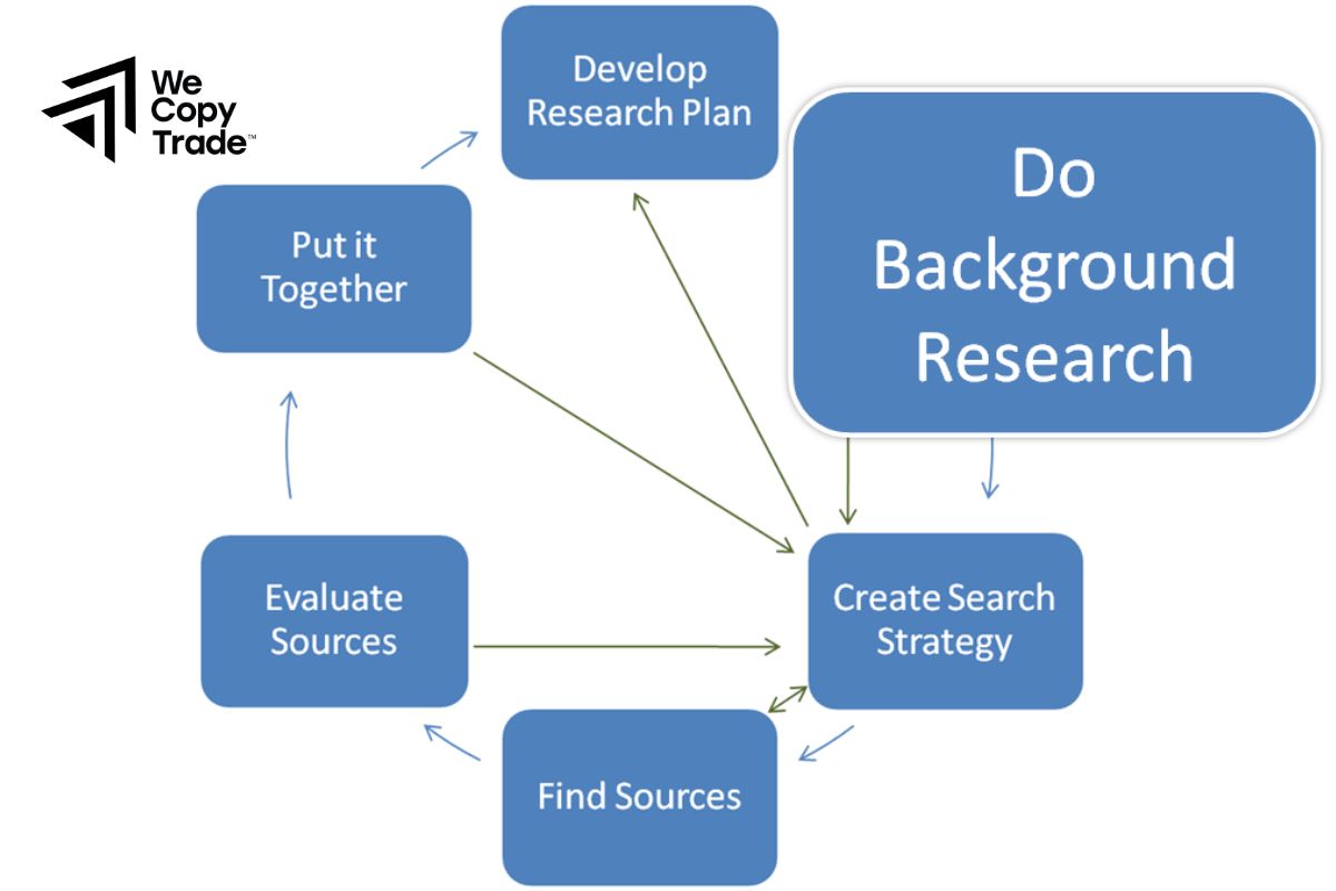 How to Conduct Industry Situation