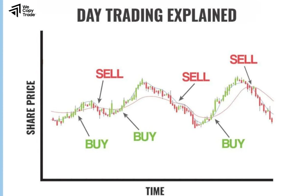Day Trading