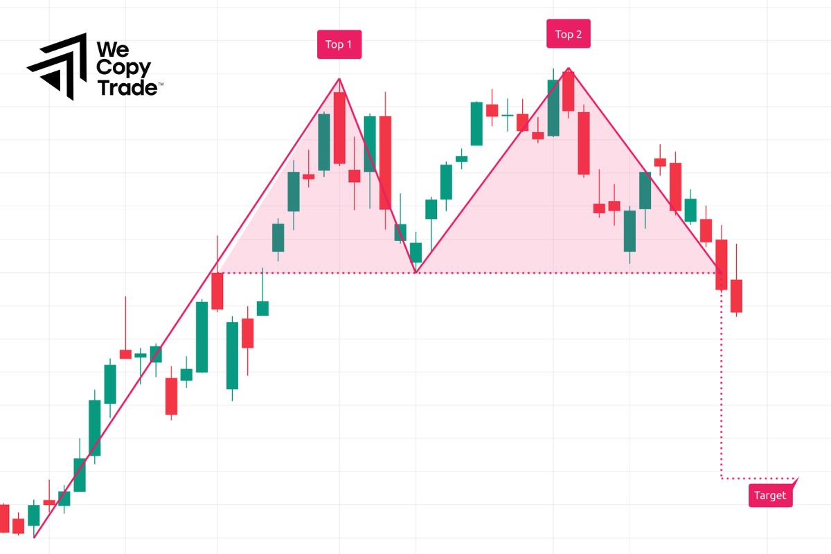 Advantages of Patterns