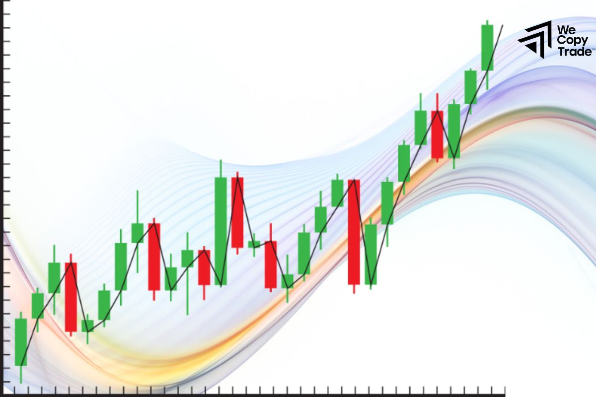 Formula for the Stochastic Oscillator