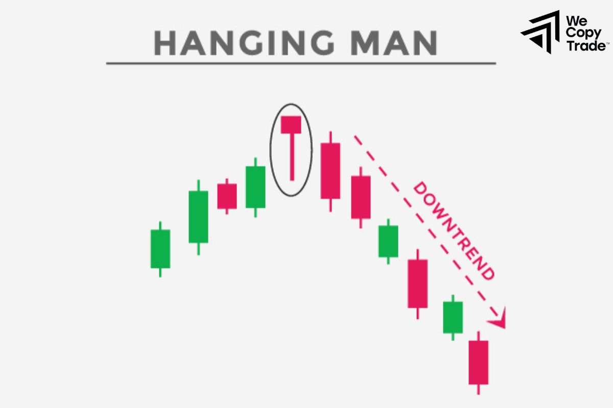 Hanging Man Candlestick Pattern
