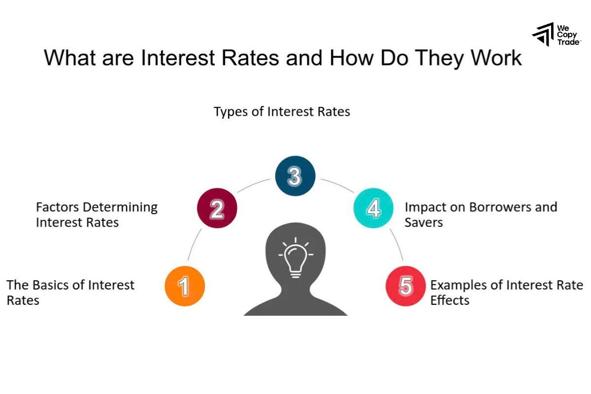 How Do Interest Rates Work?