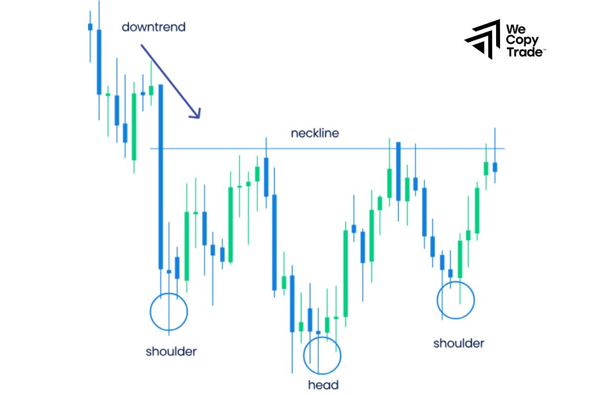 How to apply price action it to trade effectively