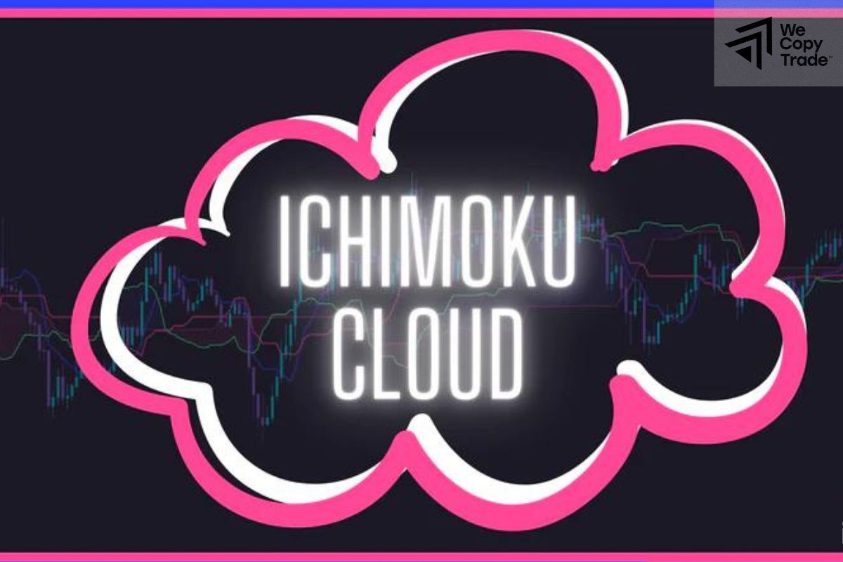 How to draw the Ichimoku cloud