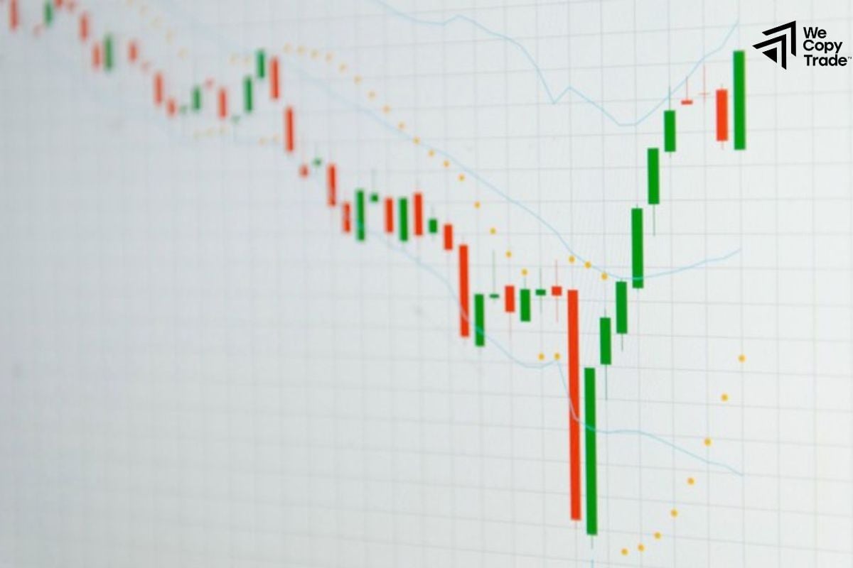 How to Identify the Fastest Volatility Indicators