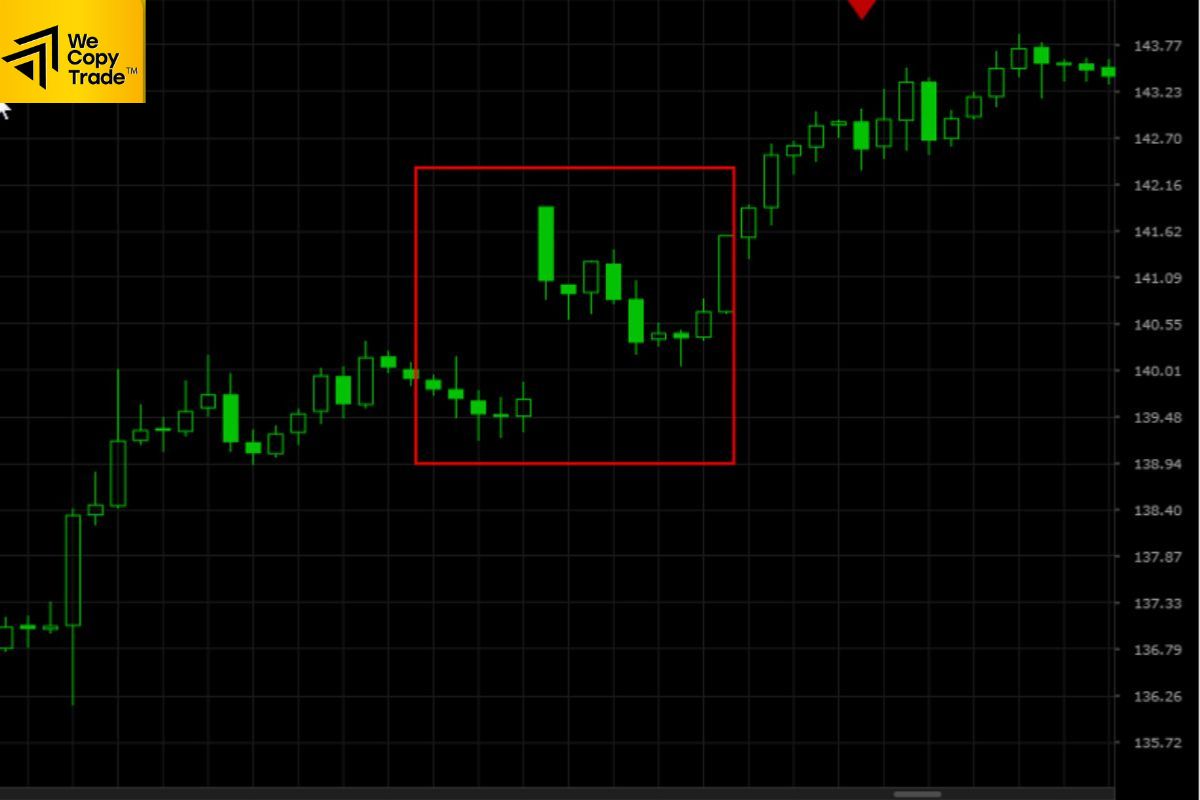 How to process pending orders simply and effectively