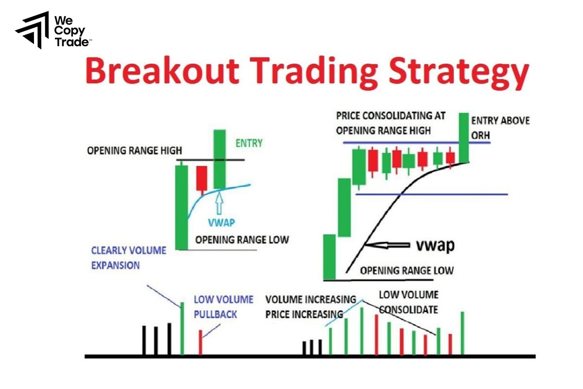The best indicators when implementing a breakout strategy in stocks