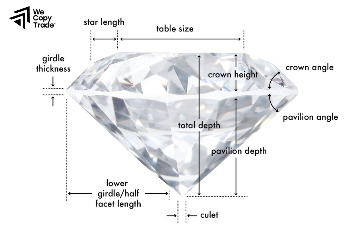 What are some of the key features of a Diamond Pattern Chart?