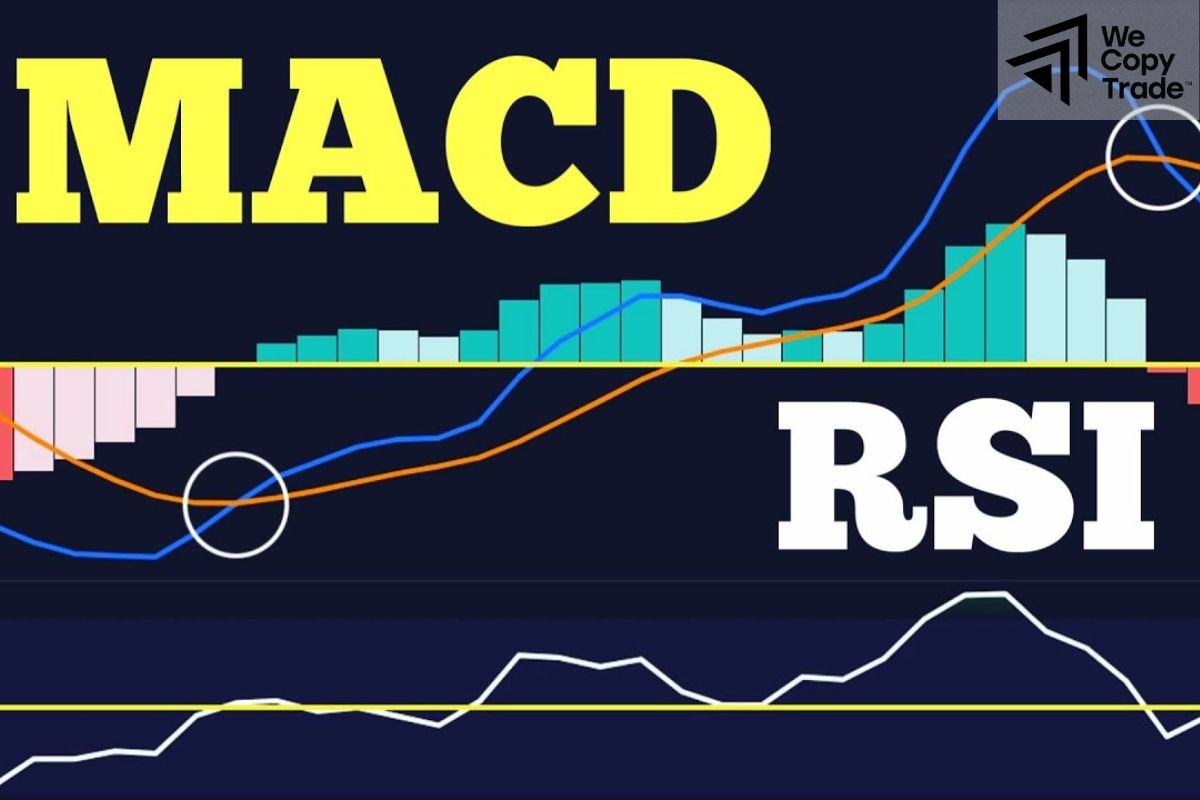 MACD vs. Relative Strength