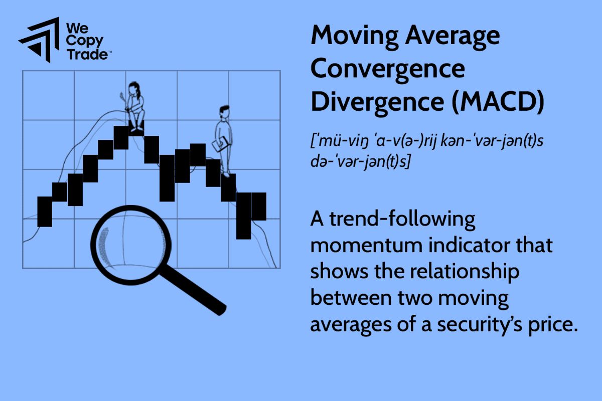 Moving Average Convergence Divergence