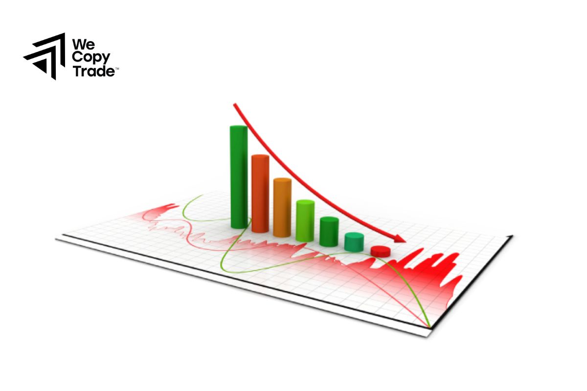 Popular indicators to use when trading Pullbacks