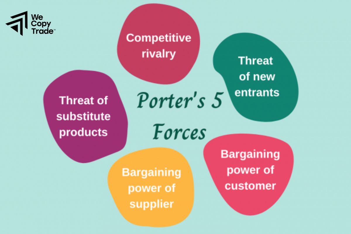 Porter's Five Forces