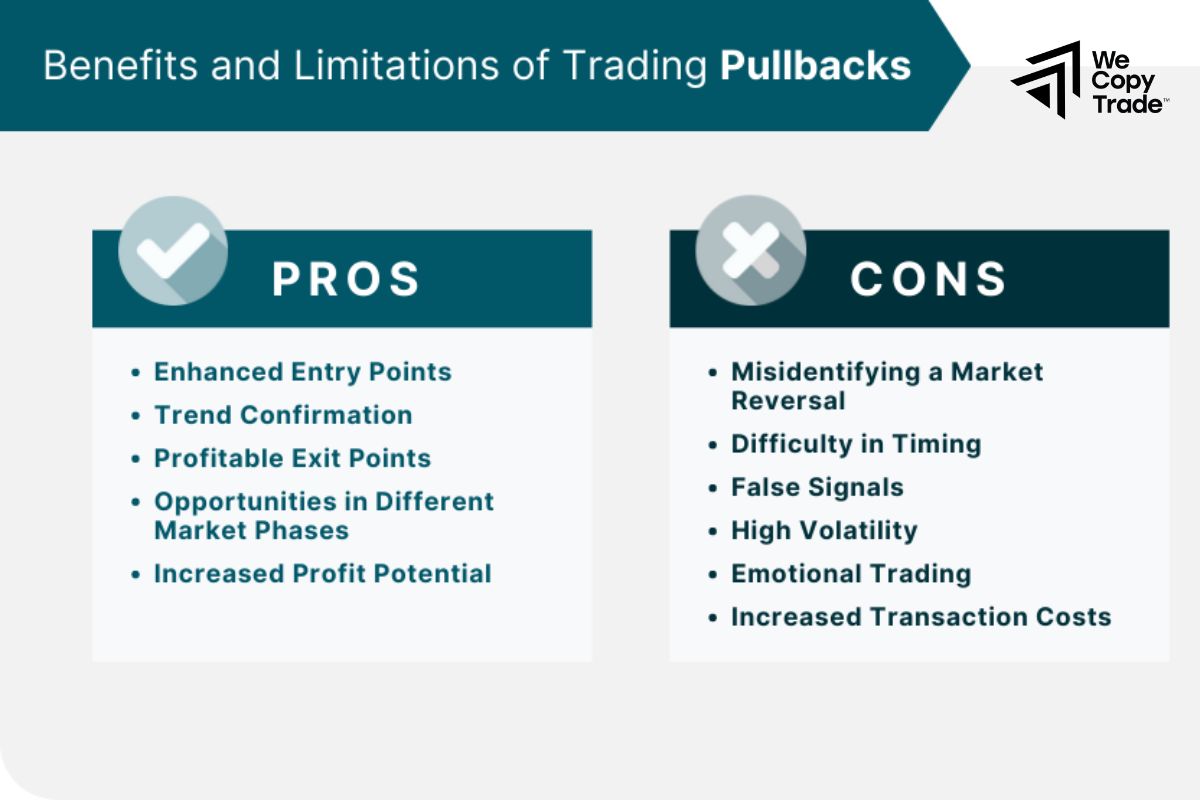 Advantages and disadvantages of trading with pullbacks