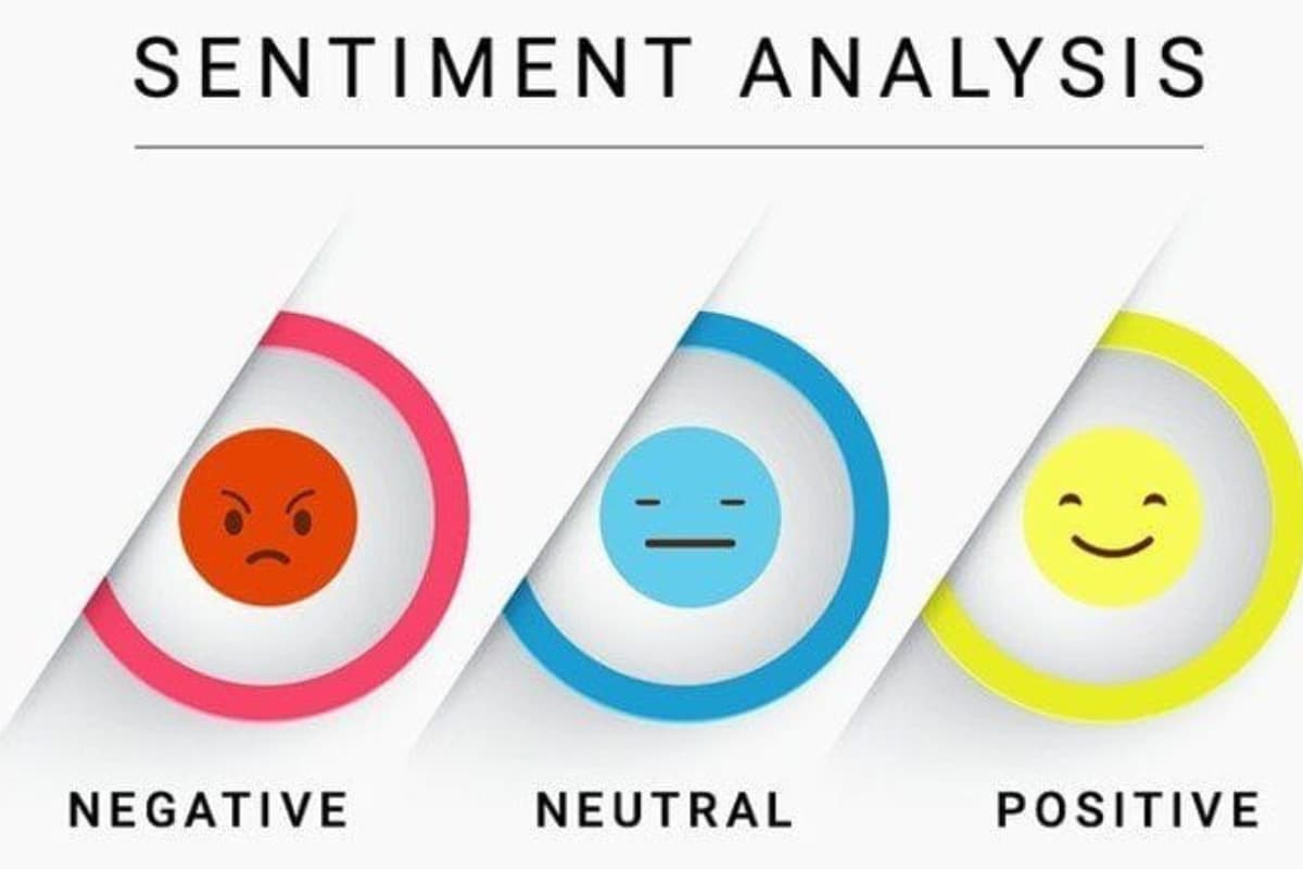Sentiment analysis helps traders understand the overall feelings in the Forex market