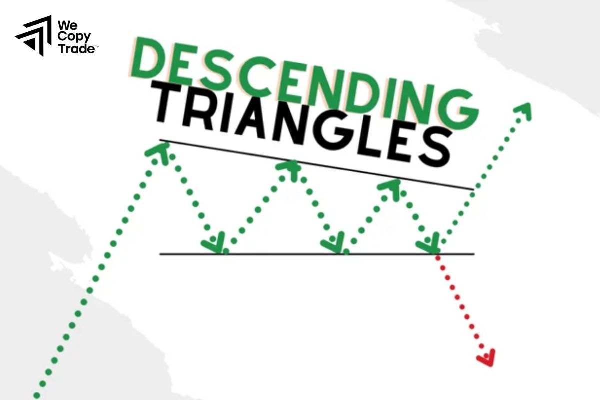 Strategies for Symmetrical Triangle Chart Patterns