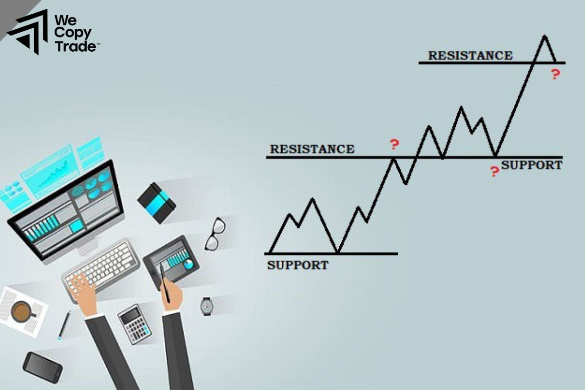 Support and resistance trading strategy