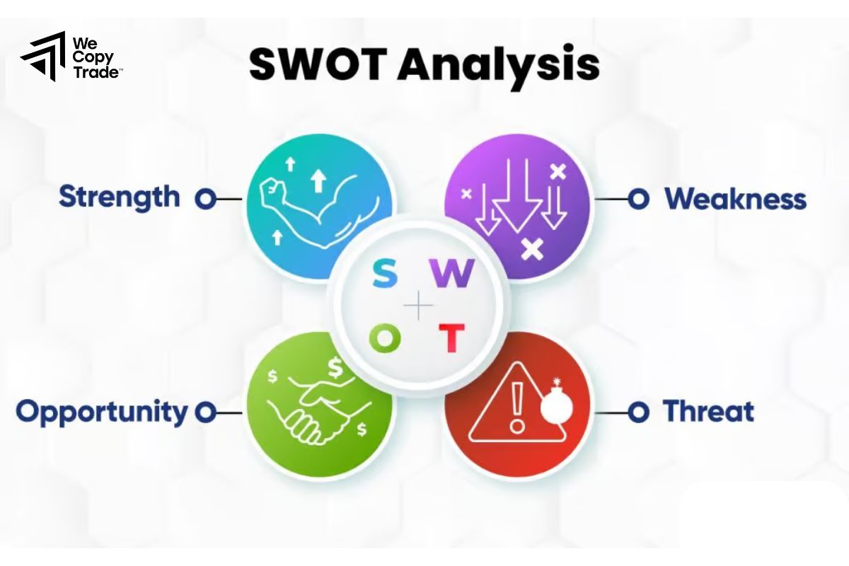 SWOT Analysis