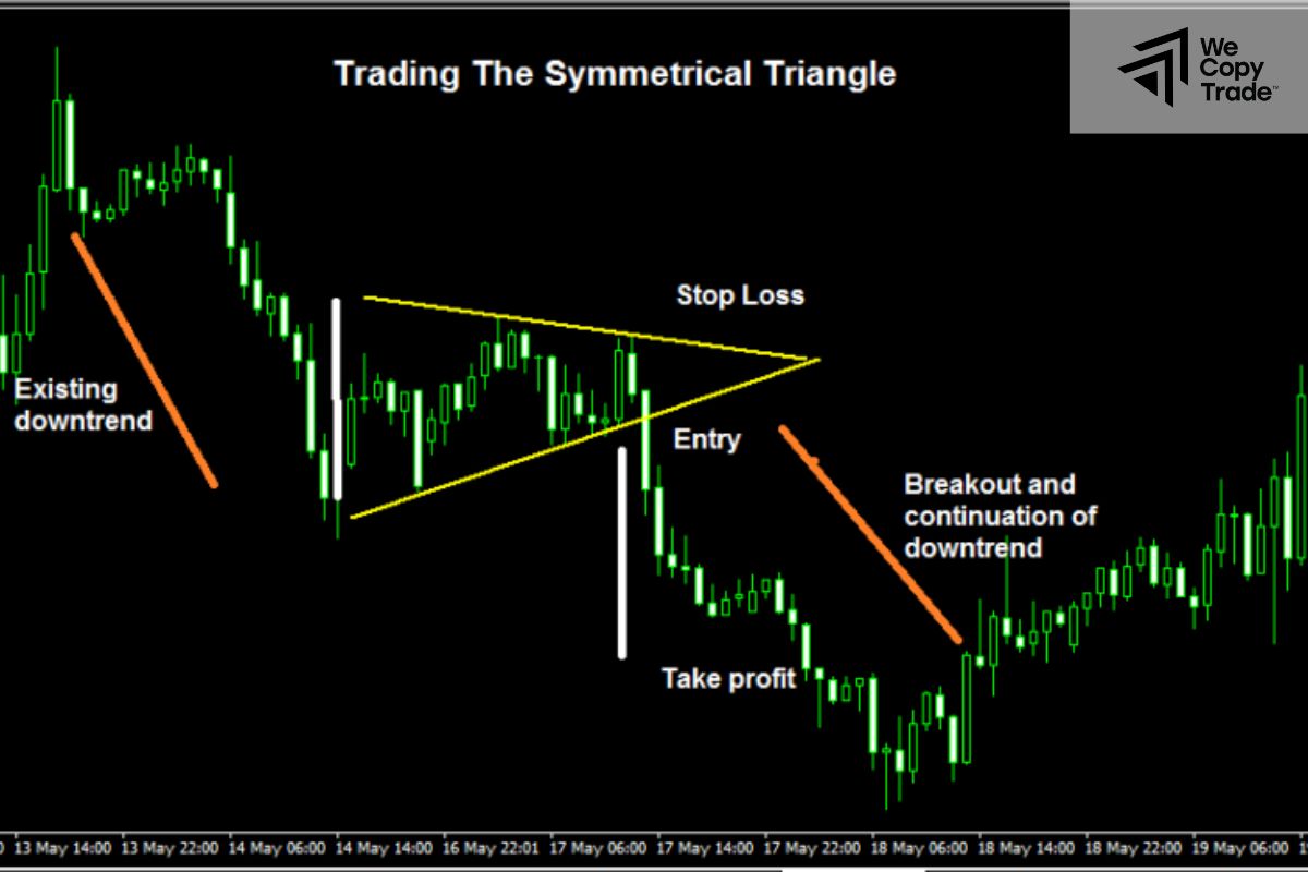 Symmetrical Triangle