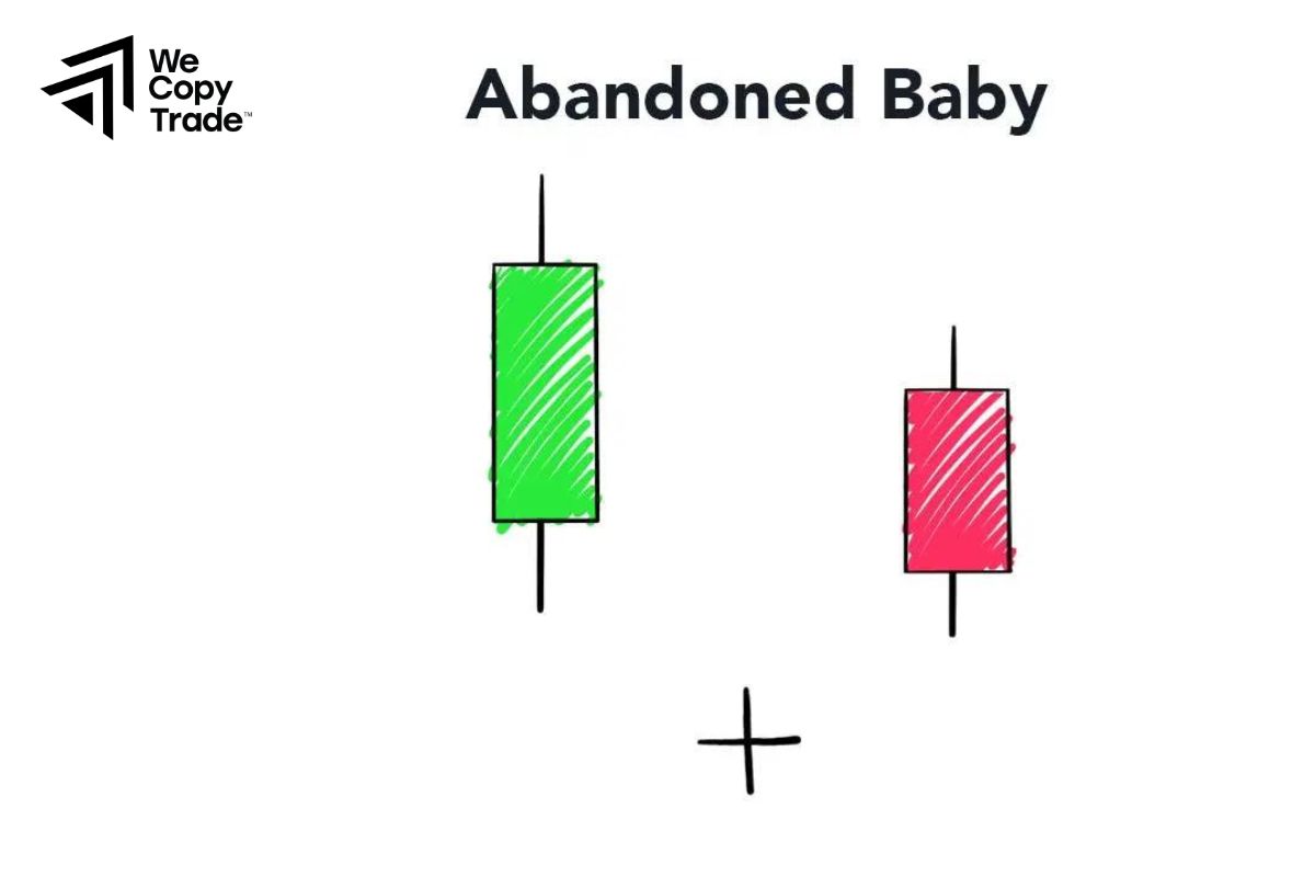The “Abandoned Baby” Pattern