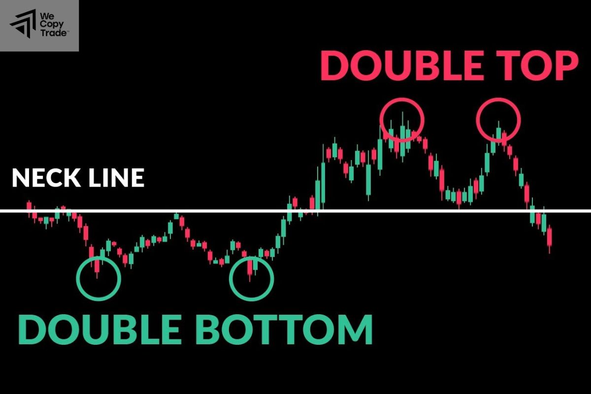 Trading the double tops and bottoms chart patterns effectively 