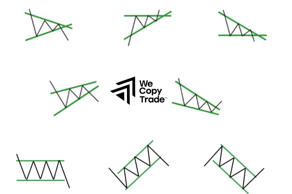 Types of Wedge Pattern