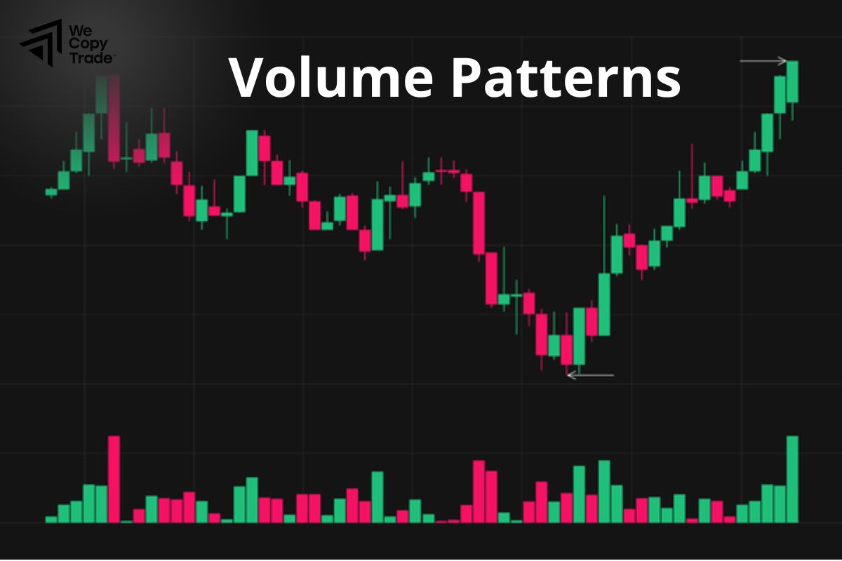 Volume Patterns