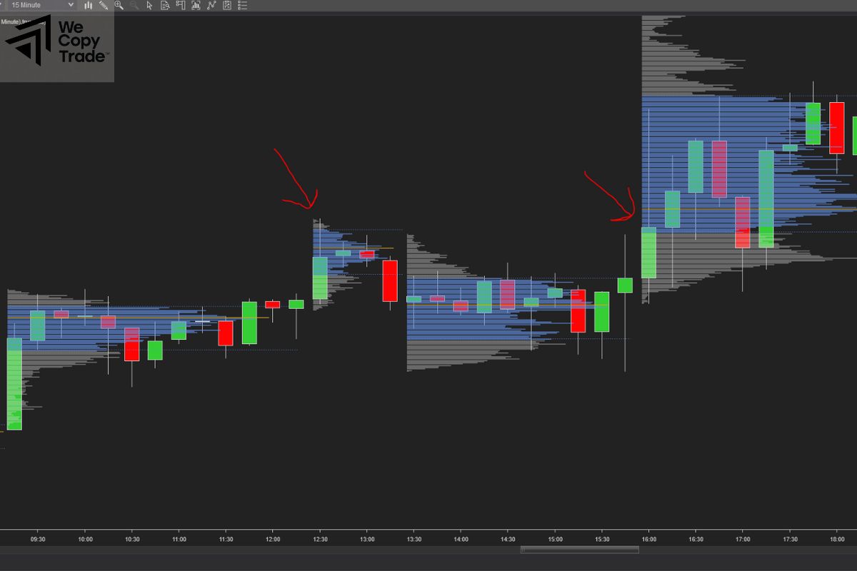 Volume Profile