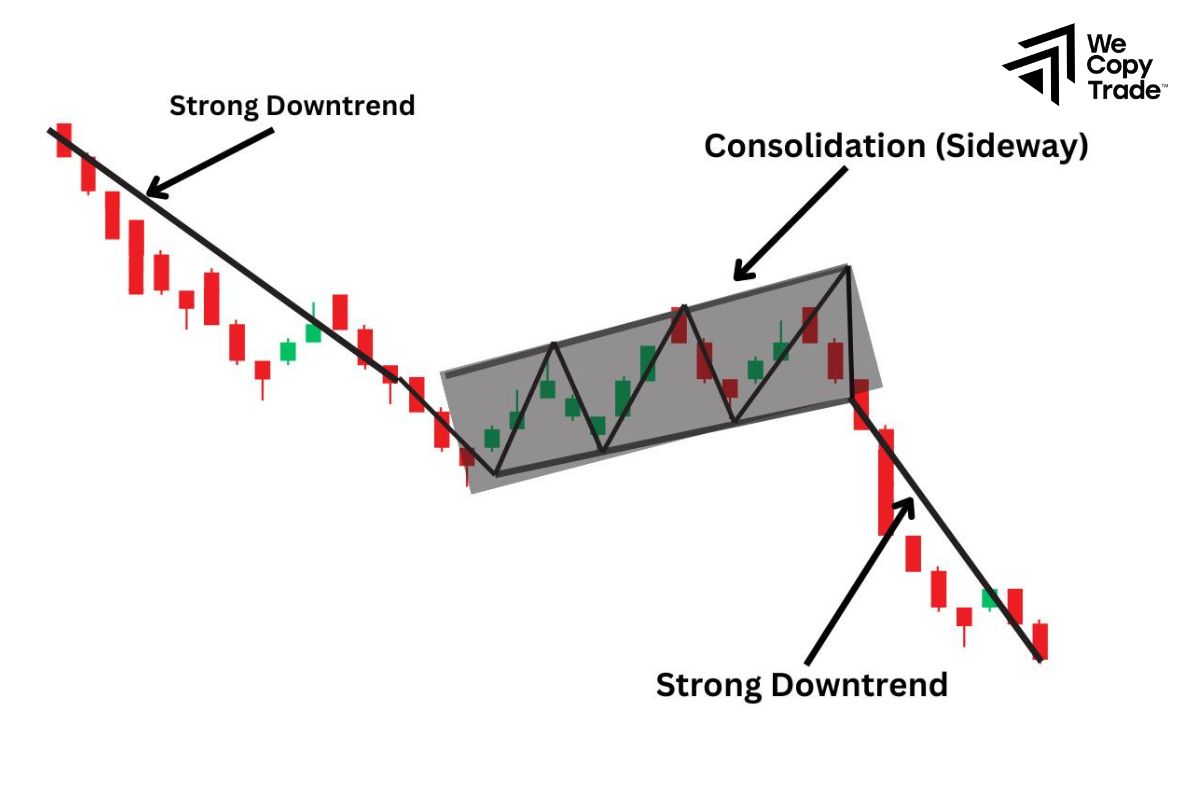 Waiting for the completion of the pattern and trading entries