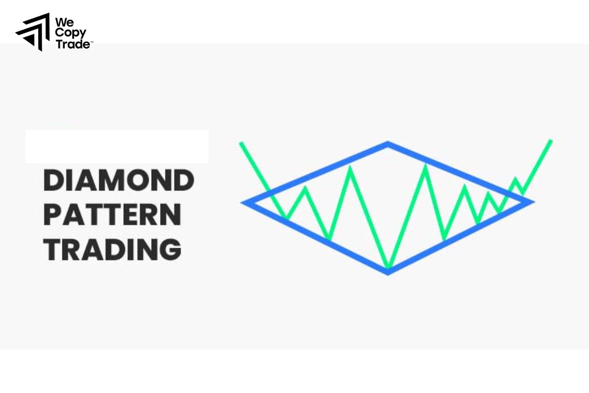 What is a Diamond Pattern Chart in forex?