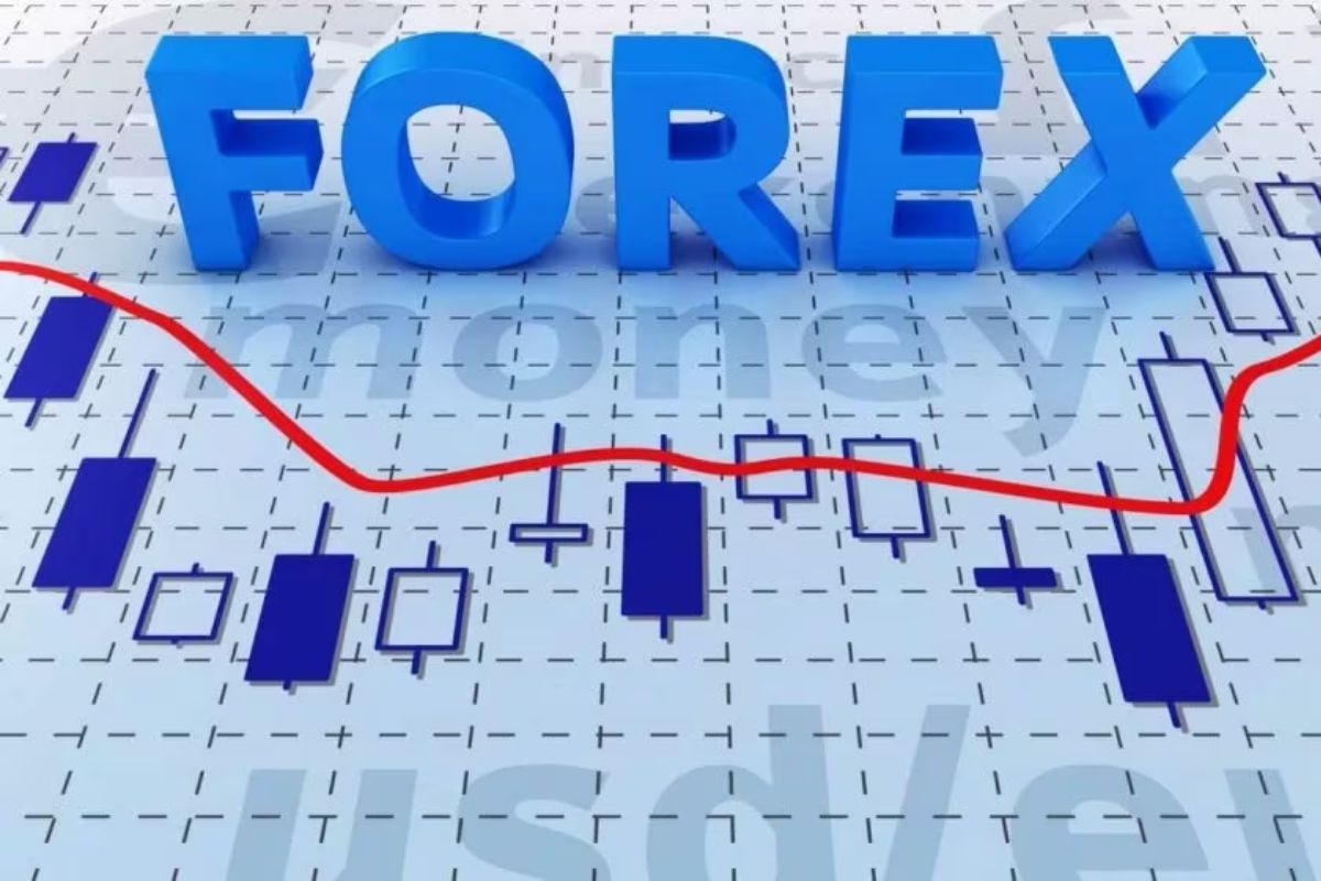 What is Forex?