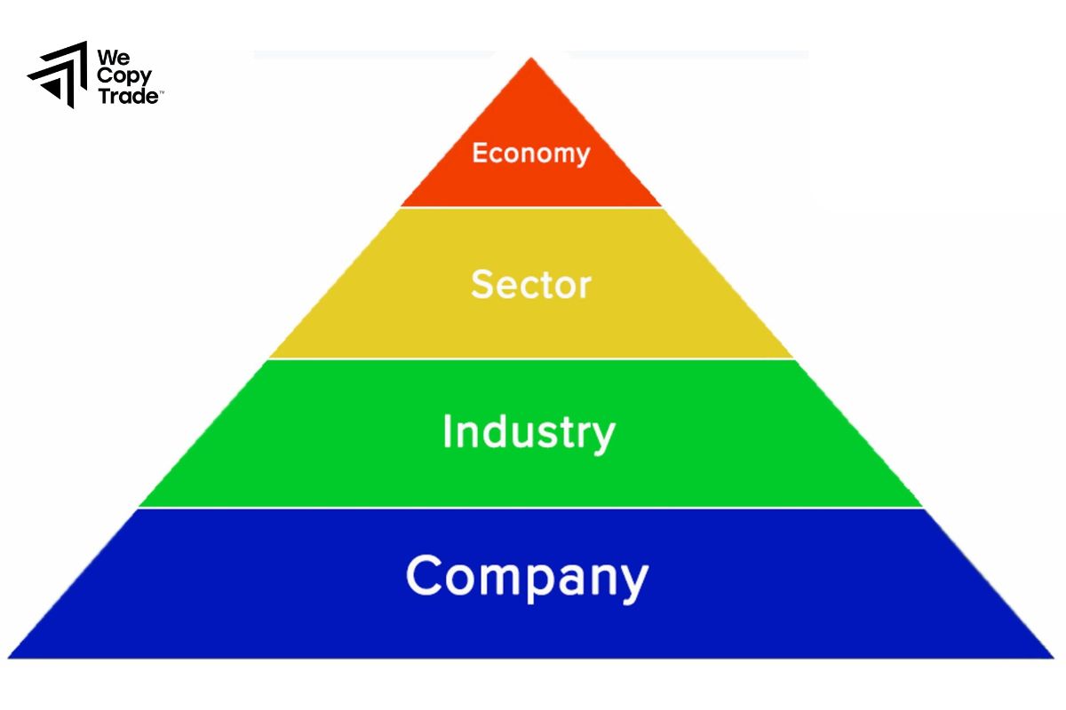 What is Fundamental Analysis in Trading?