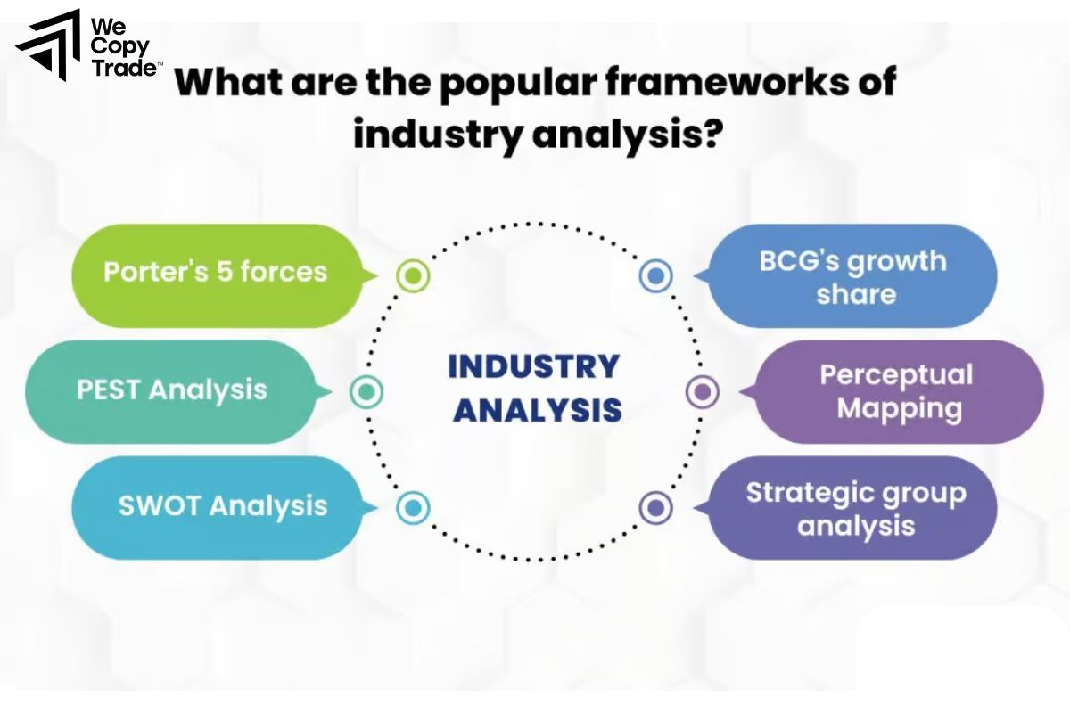 What is Industry Situation?