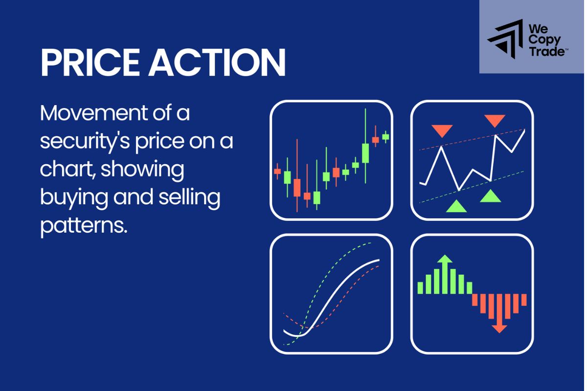 What is Price Action?